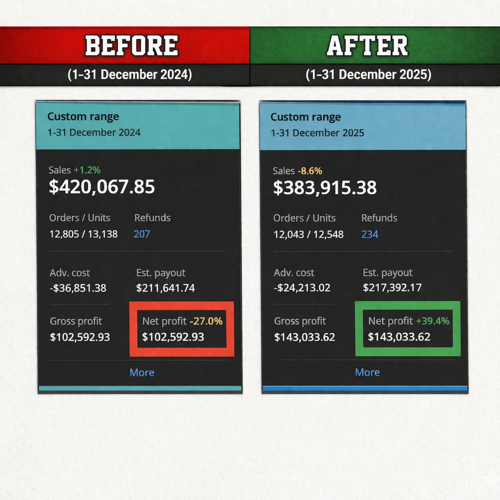 Amazon seller dashboard visual showing consistent growth bars